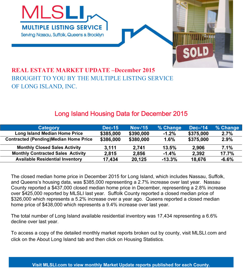 How The Long Island Housing Market Performed In 2015. – Rutenbergblog.com